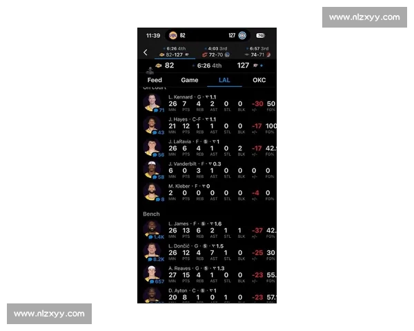 湖人对决雷霆比分揭晓比赛走势与关键瞬间全解析赛后影响与排名展望